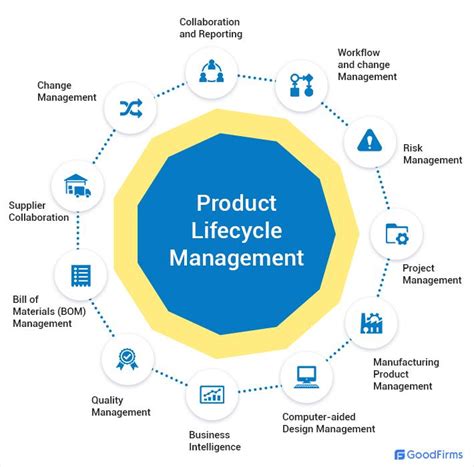 beauty plm|Product Lifecycle Management (PLM) Solutions .